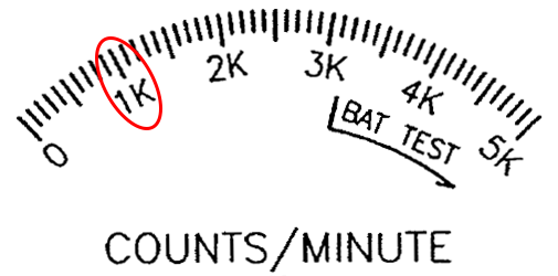 meter face with primary tick mark highlighted