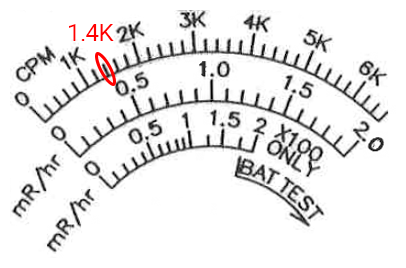 meter face with secondary 1.4K tick mark highlighted
